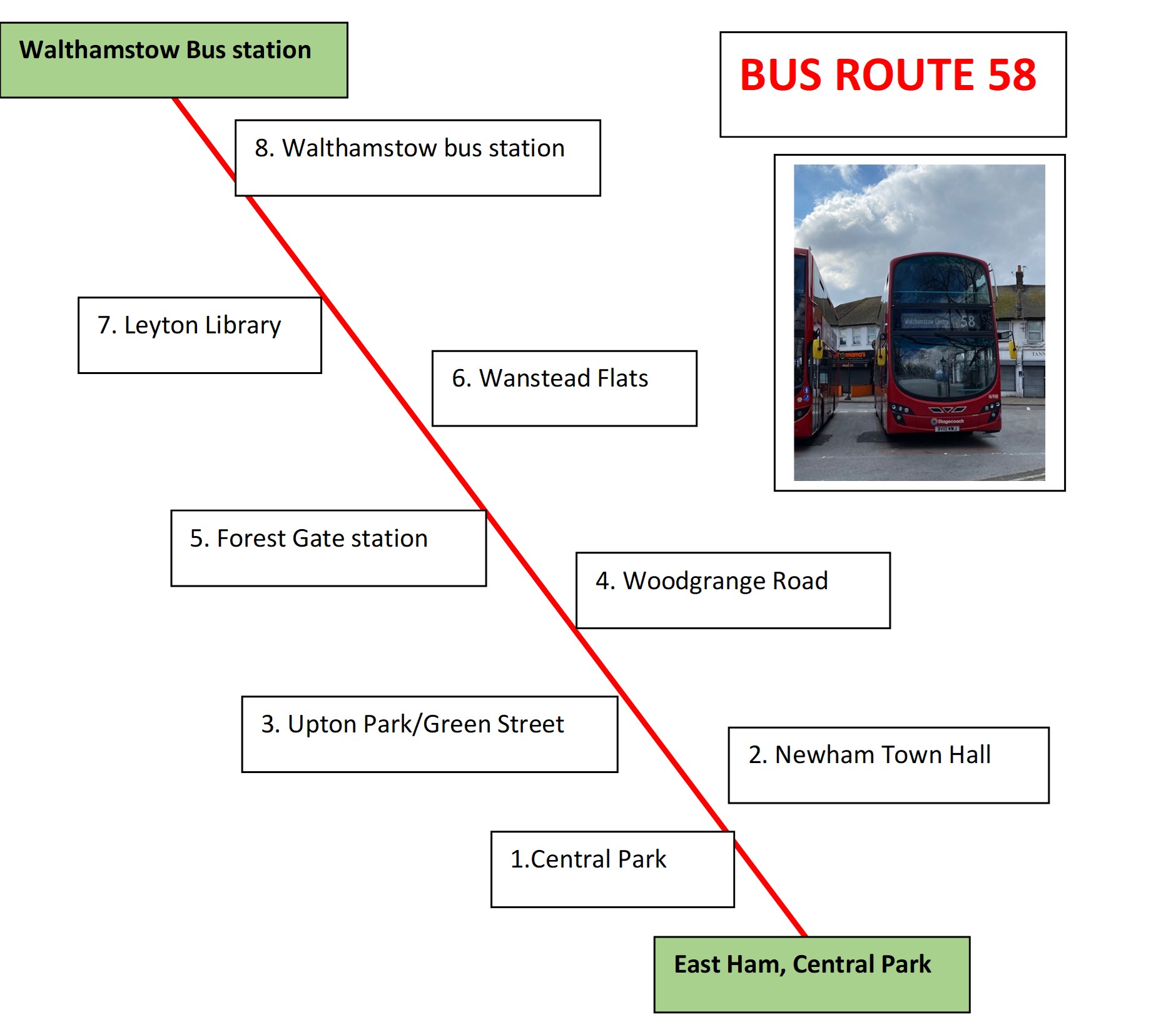 Bus route 58 – london routemistress