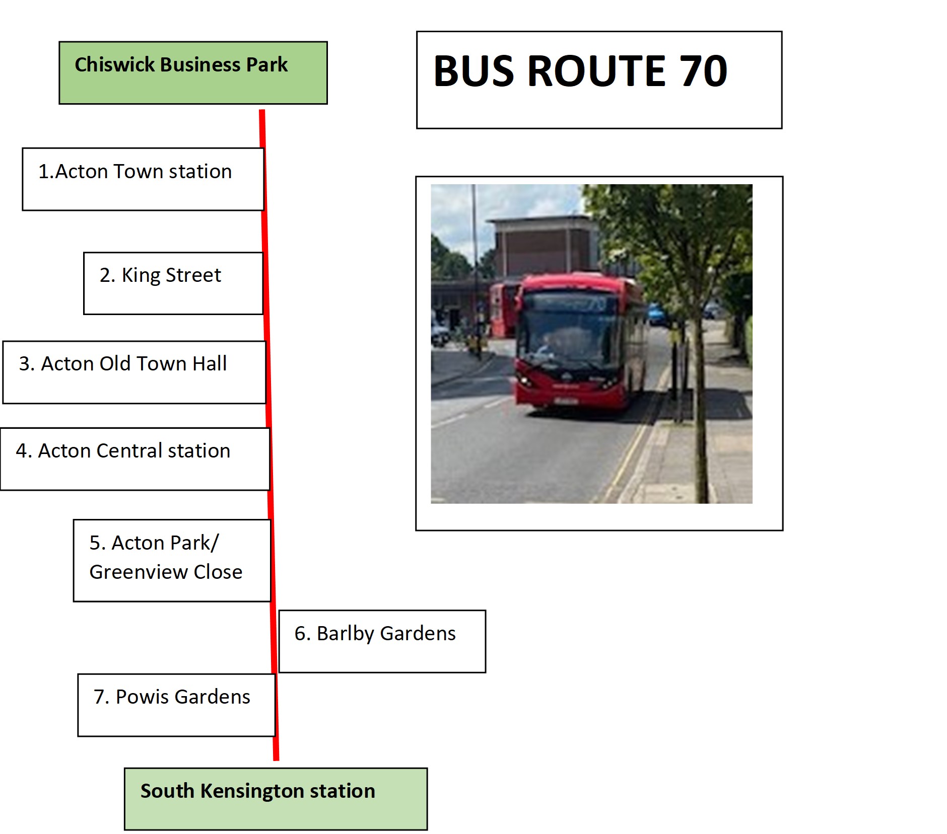 Bus route 70 – london routemistress
