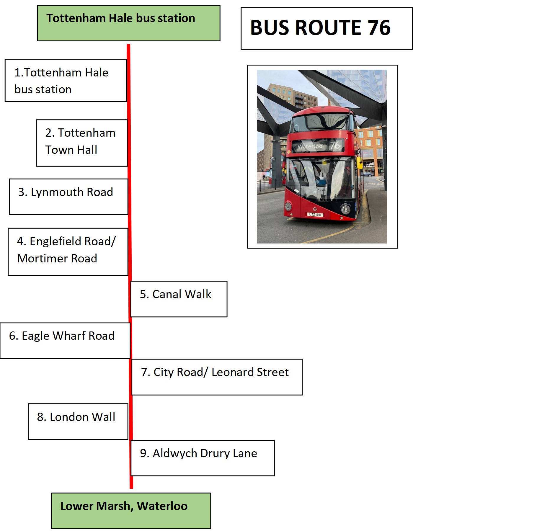 Bus route 76 – london routemistress