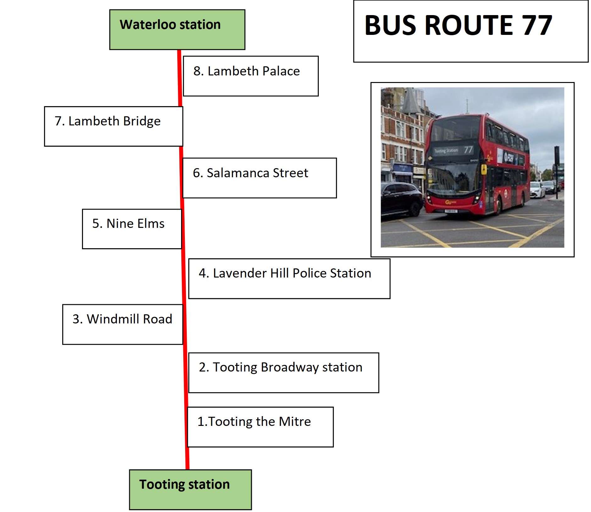Bus route 77 – london routemistress
