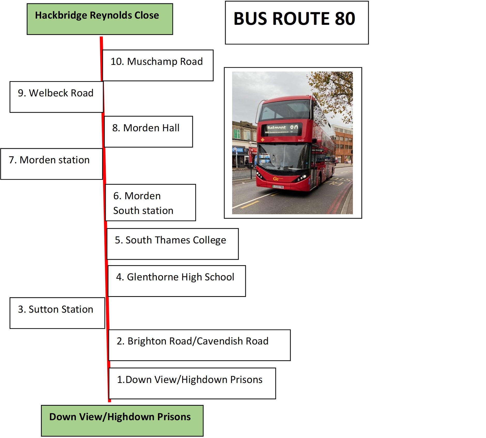 Bus route 80 – london routemistress