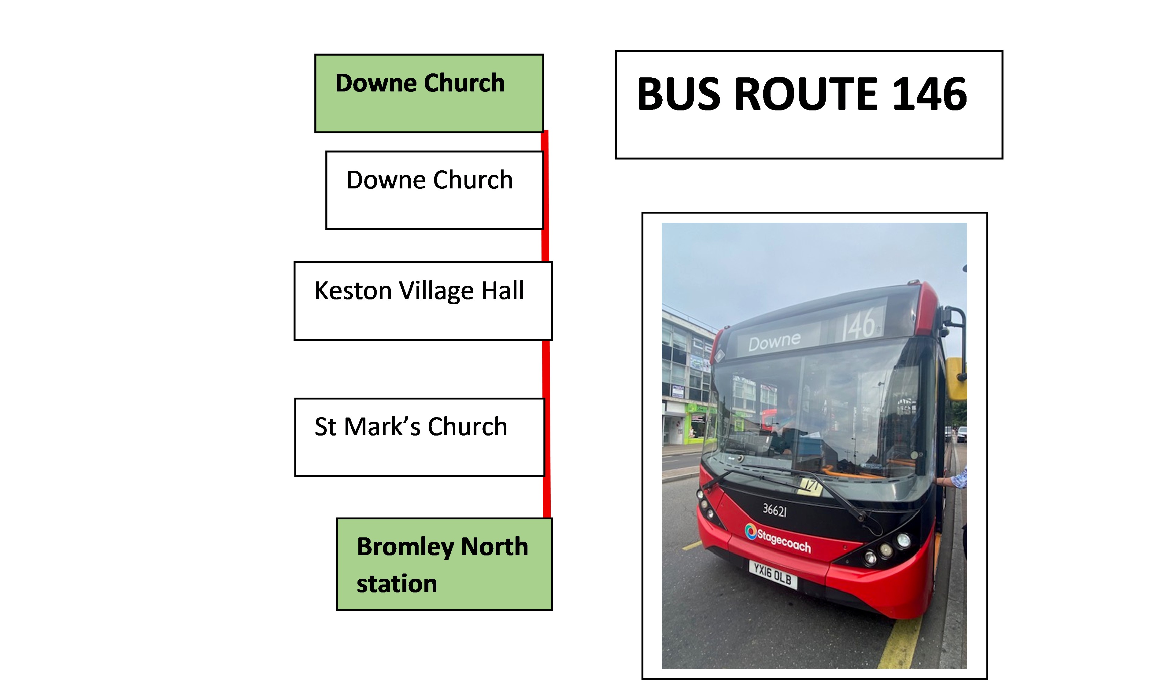 Bus route 146 – london routemistress